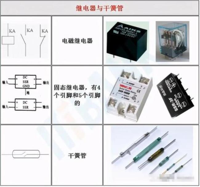 光电技术实验所用到的电子元件