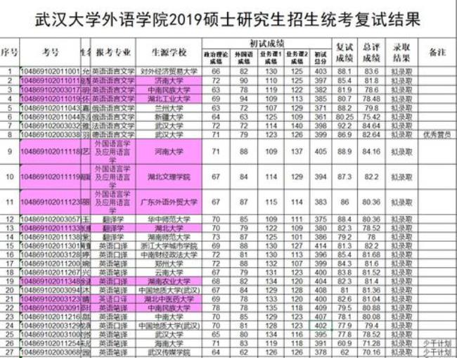 三本院校考研可以考什么大学