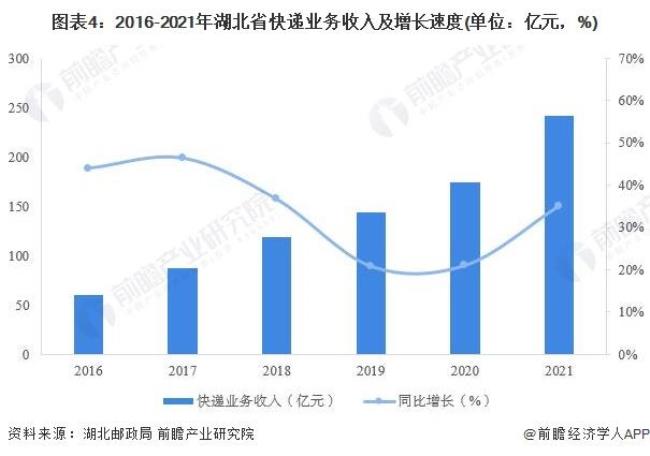 湖北孝感的快递能收吗