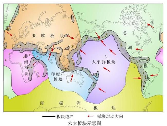 地球各大板块运动