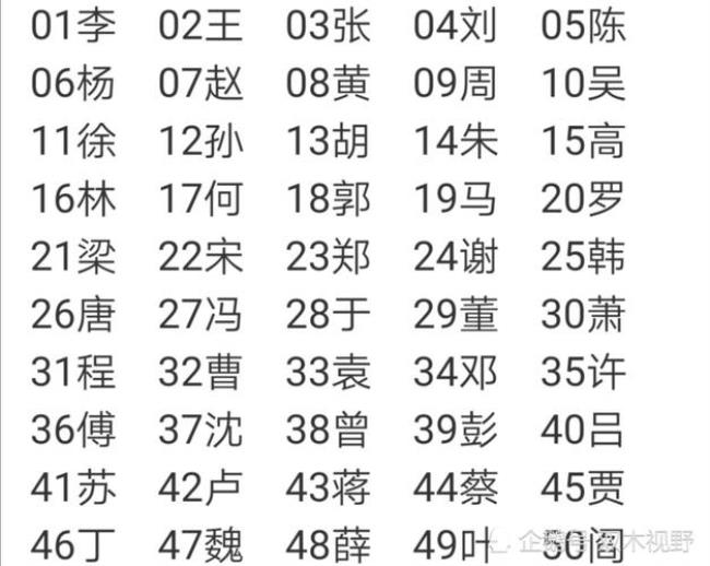 百家姓里有岩这个姓吗