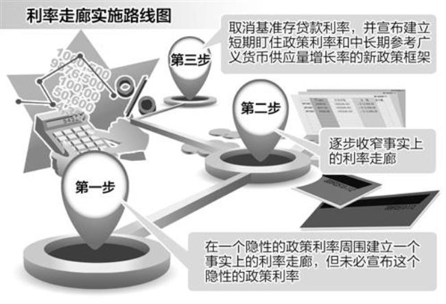 公开市场业务的作用机制是什么