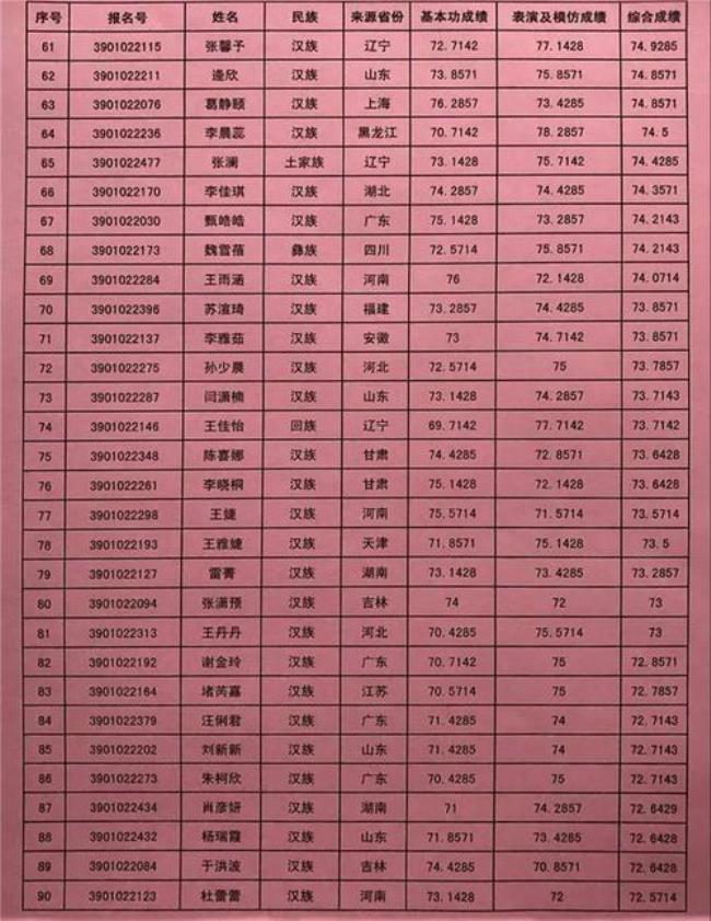 四川大学舞蹈系本科生毕业去向