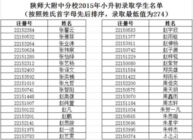 西安小学五大名校排名