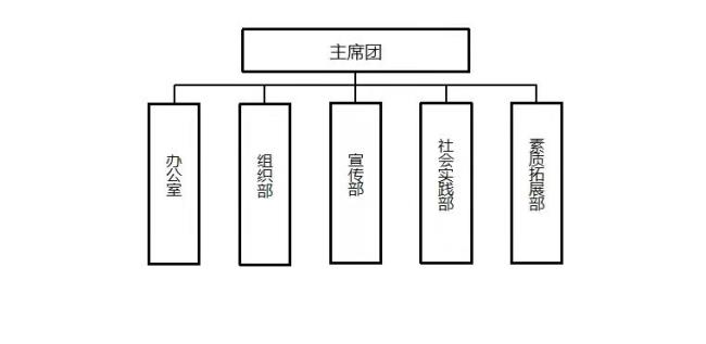 贵州省组织机构人员库是什么