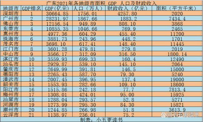 广东最小地级市面积排名