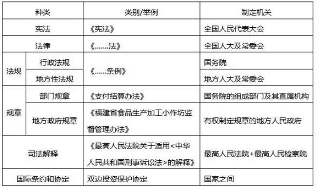 中国古代传统法制的主要渊源