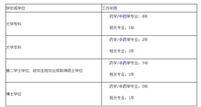 函授药学大专报考条件