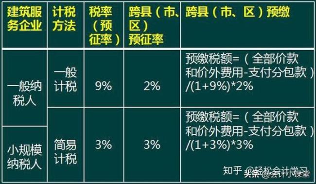 高速通行费简易计税如何计算