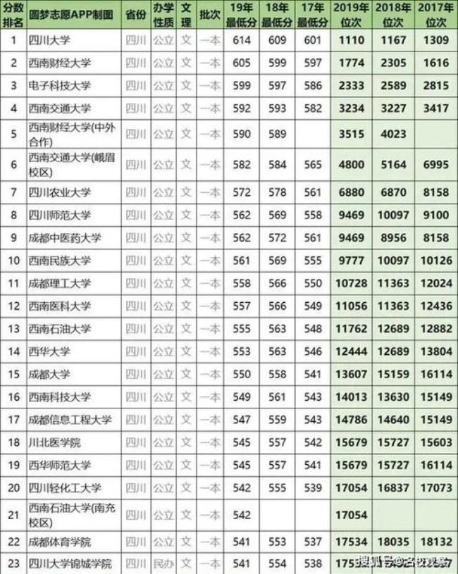 四川哪几个大学招收人数最多