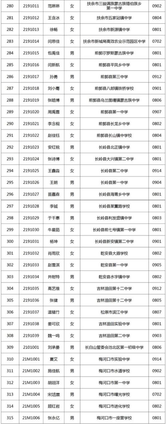 吉林市普通高中有哪些