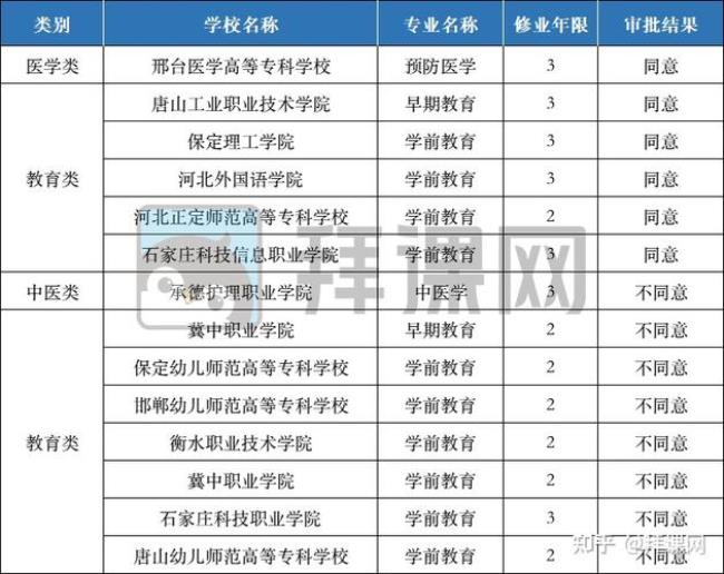 河北外国语职业学院学费