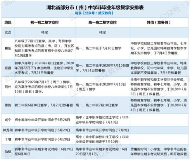 湖北省武昌小学开学时间