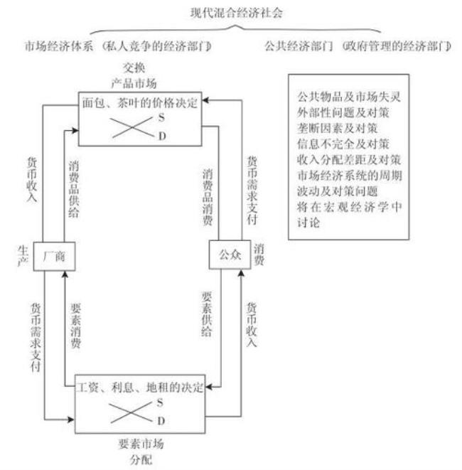 二元产品结构如何影响经济效率