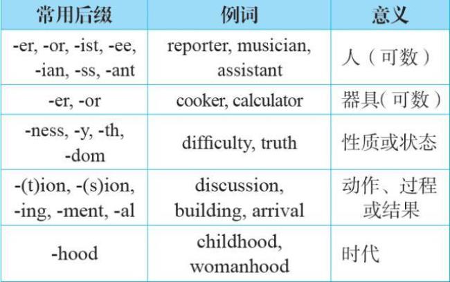 borrow的长动词是什么