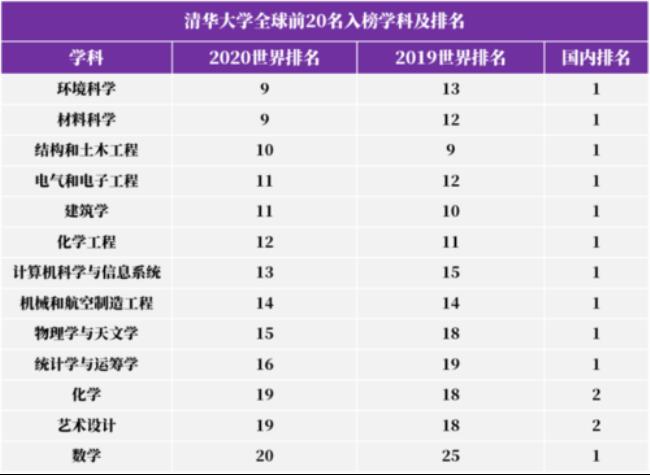 生物大学排名前十