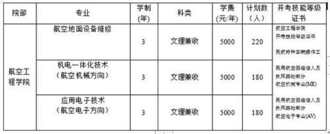 鄂州职业大学开学时间