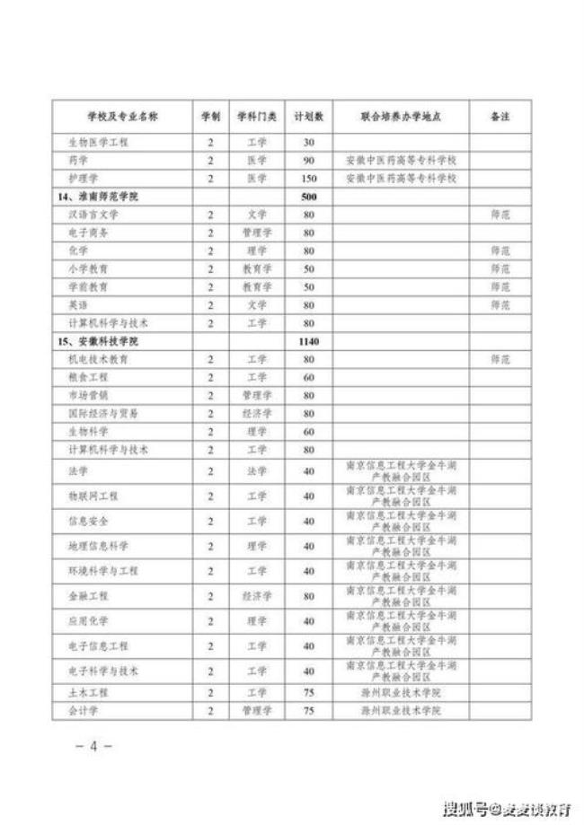 安徽外国语学院专升本考试细则