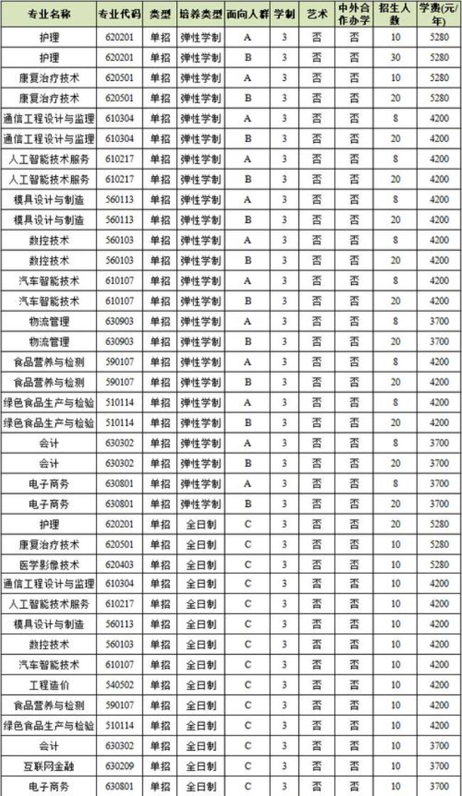 鹤壁市职业技术学院收初中生吗