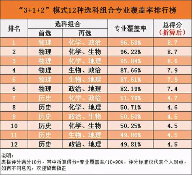 山西2023届高考生是新高考吗