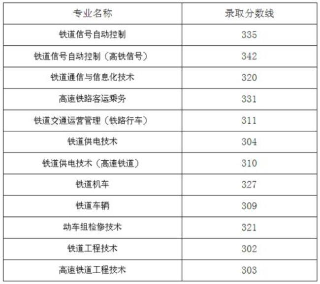 辽宁职业技术大学是几本