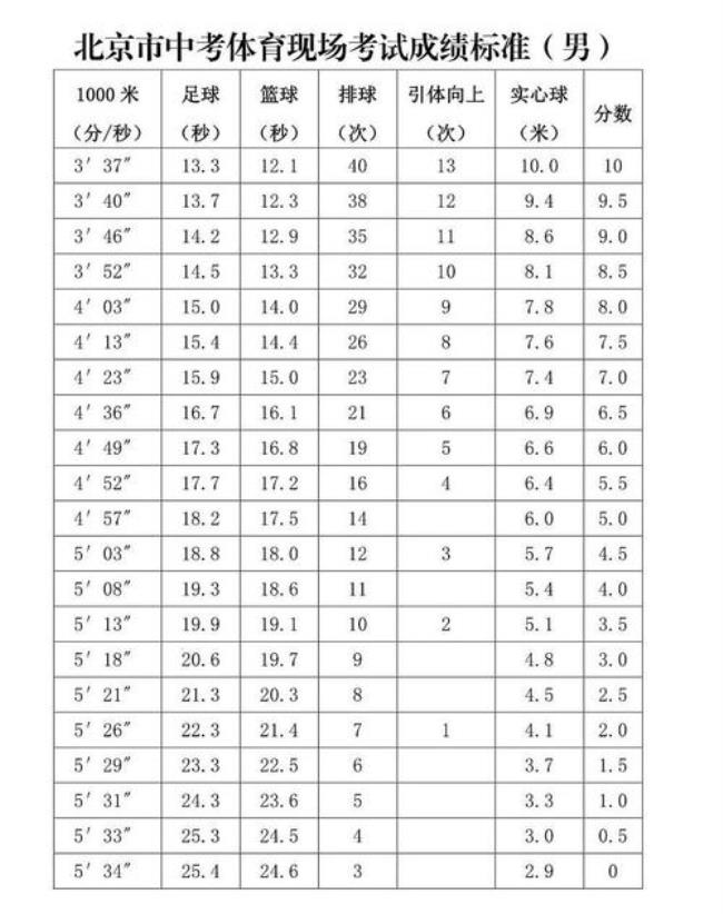 中考建档线含体育成绩吗