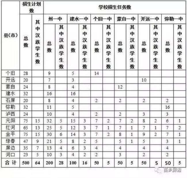 高中择优生和定向生区别