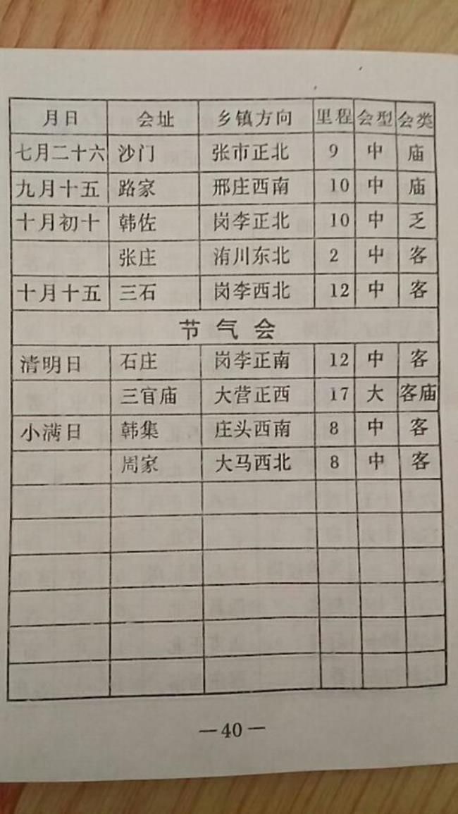 山西省大同市赶集时间表