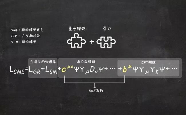 洛伦兹报告什么意思