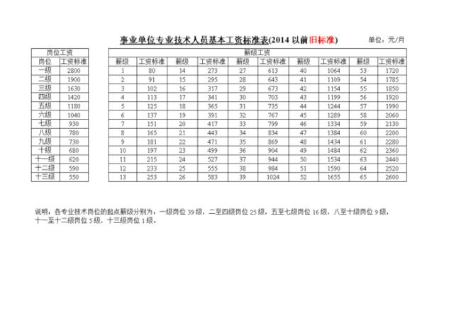 事业单位进档标准