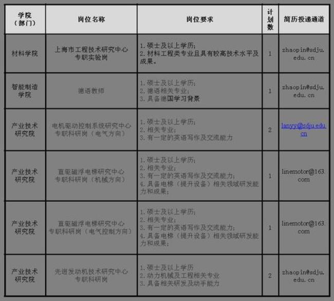 上海电气学院是几本