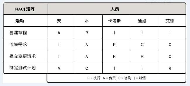 不涉及与未涉及区别