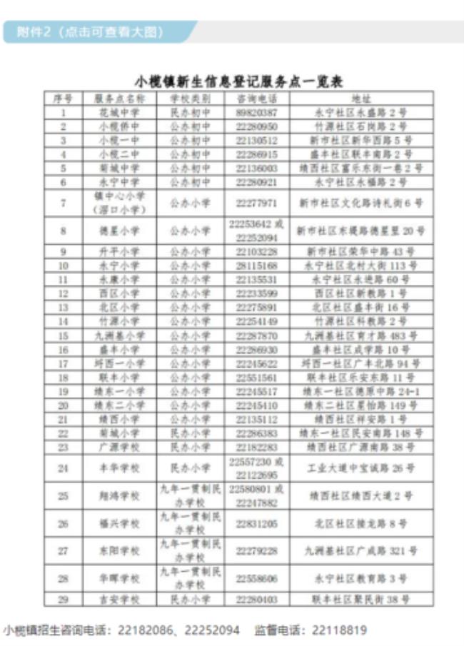 中山市小榄镇的邮政编码是多少