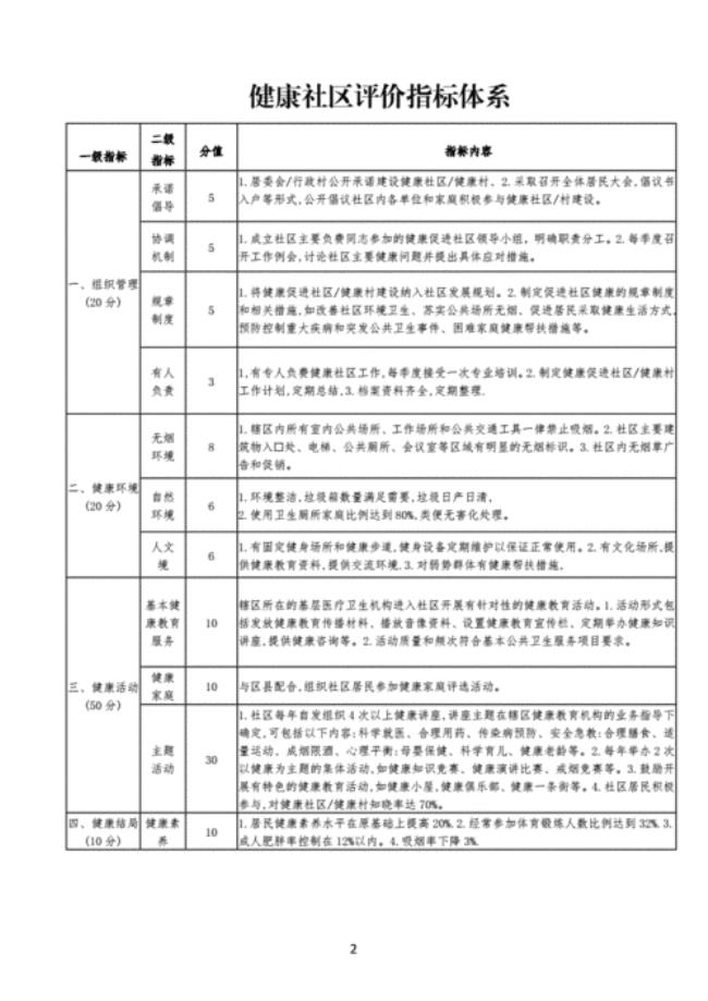 健康促进生活方式量表评分标准