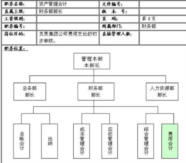 上市公司的财务职位是什么