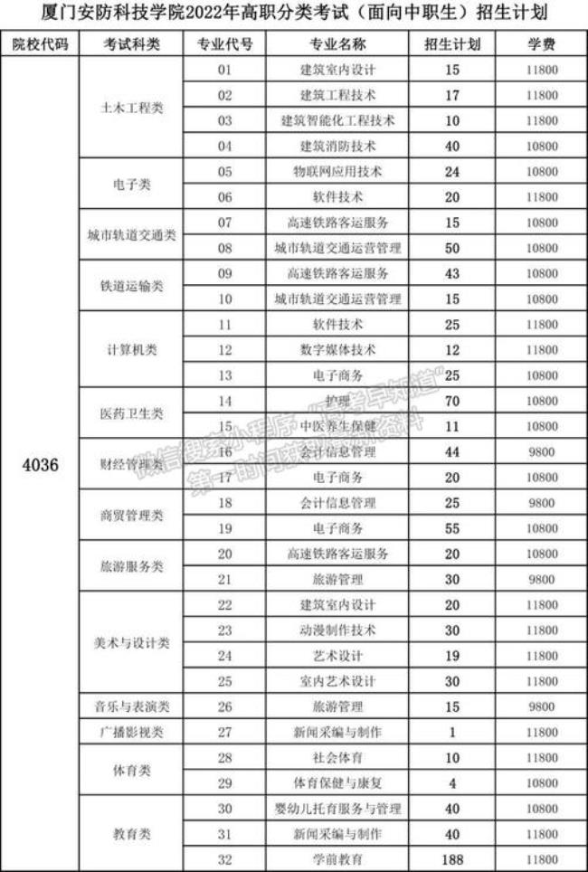 佛山科技学院招中专生吗