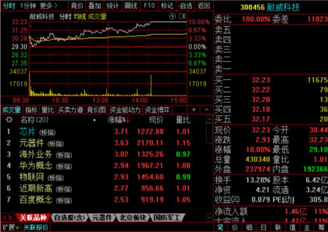 如何查找金峰科技股票代码