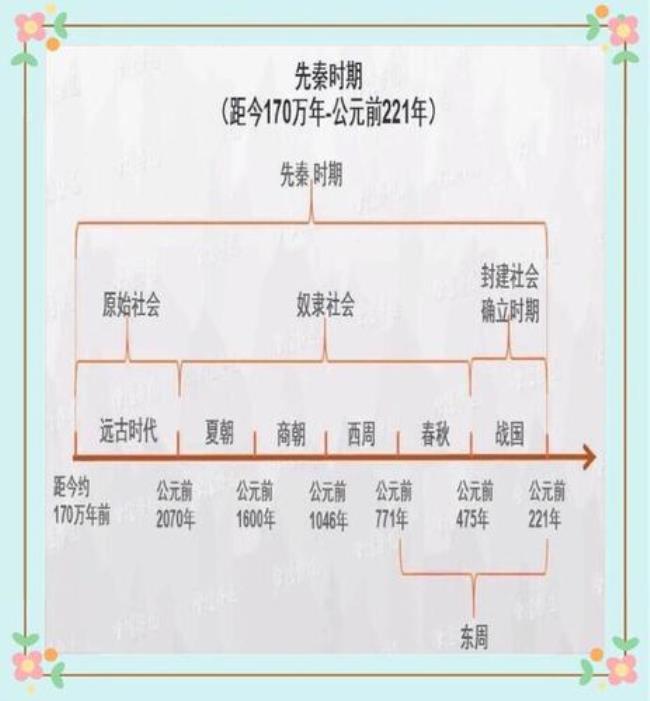 中国教育法发展时间轴