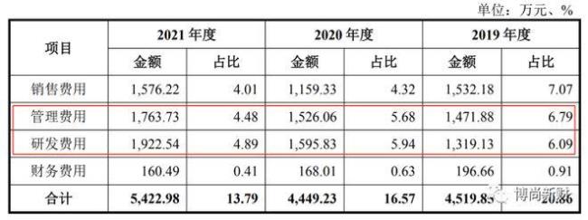 速动合计是什么意思