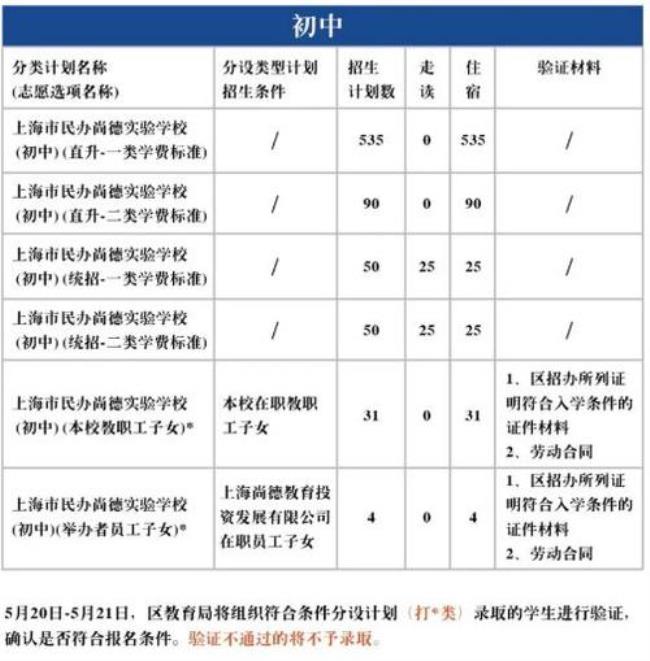 上海市尚德实验学校排名