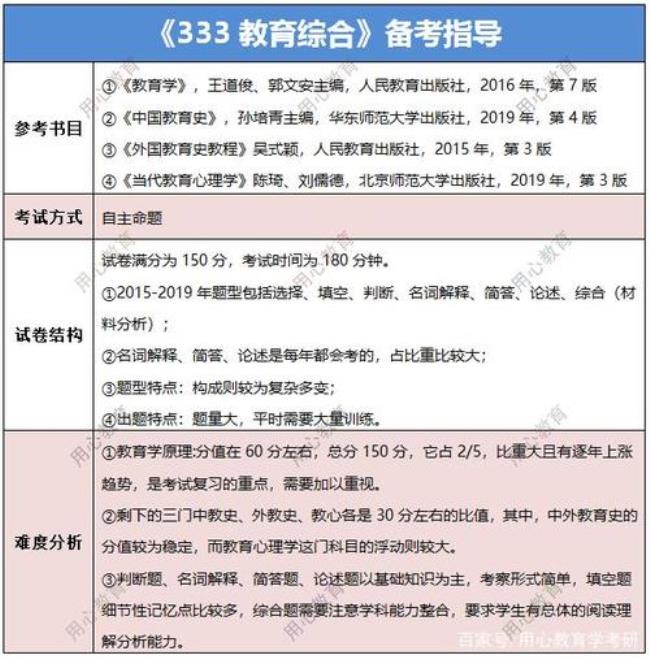 考上教育学研究生是有编制嘛