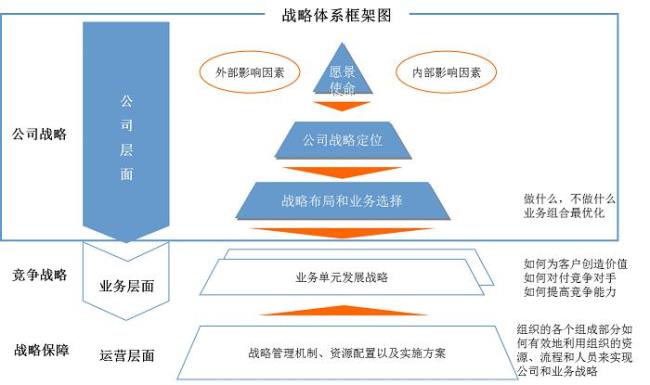 举措和行动计划有什么区别