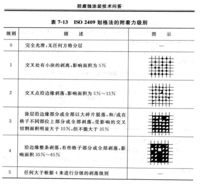 网格有多少名称