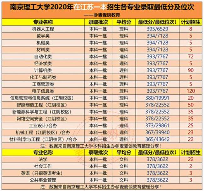 南京理工大学江阴区有哪些专业