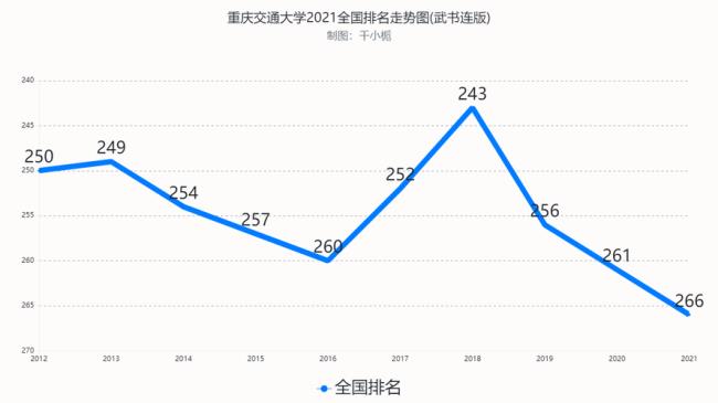 重庆交通大学全国排名211