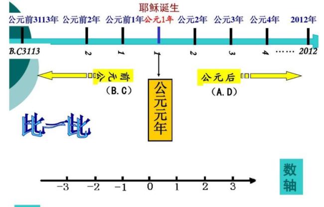 时间分段是怎么划分的