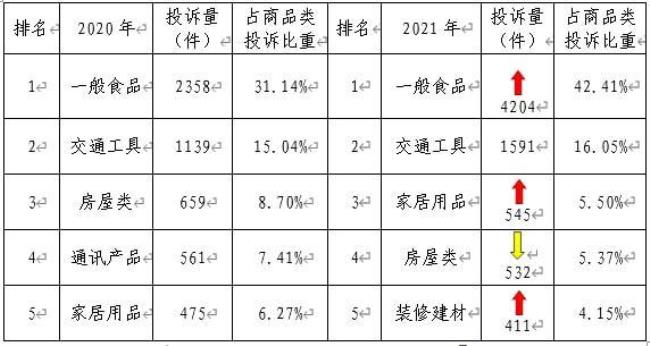 柳州的消费水平怎样