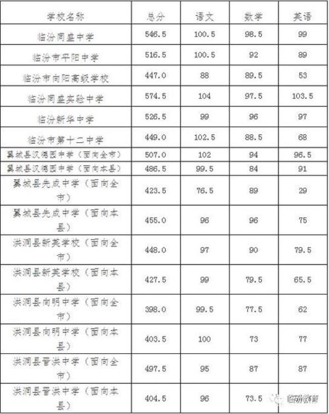 在梧州中考总分C+会有高中读吗