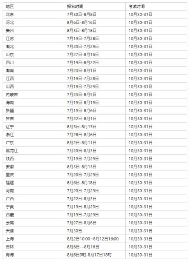 2022人力资源师考试报名时间