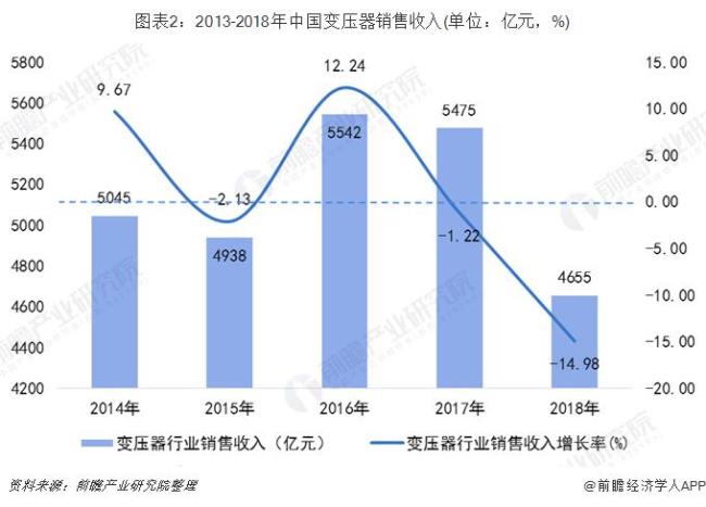 全国变压器行业十大龙头企业